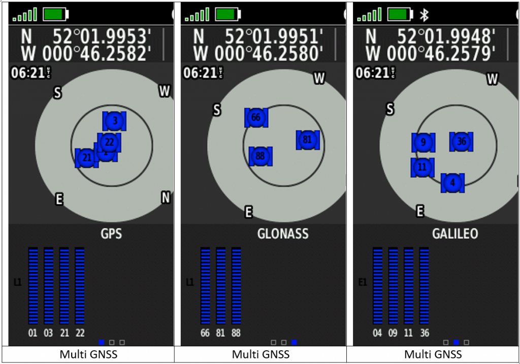 Multi GNSS: